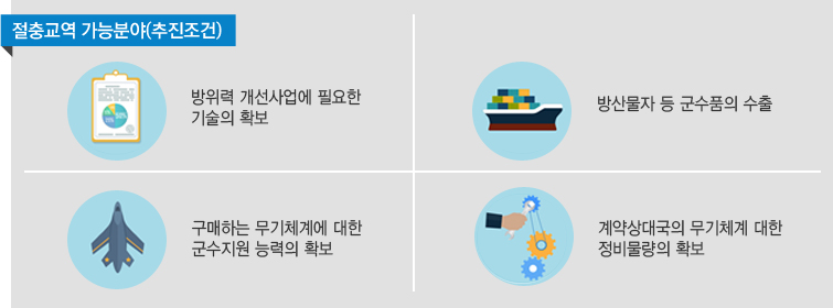 절충교역 가능분야(추진조건)